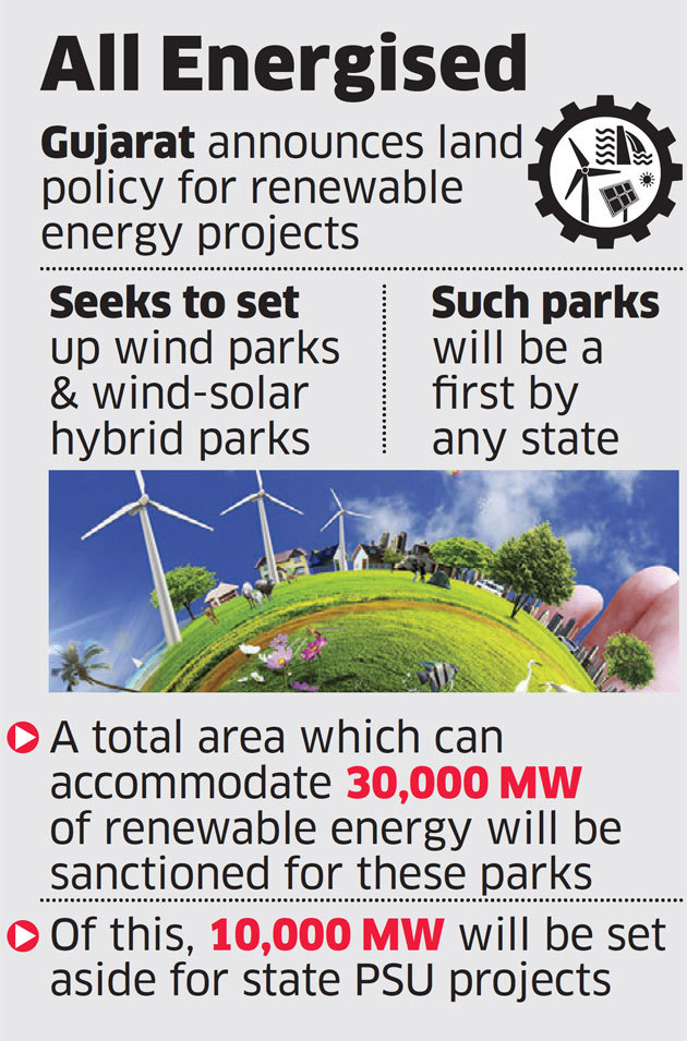 Gujarat frames land policy for green energy projects