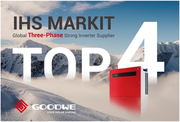 IHS: GoodWe jumps to the 4th position in the global ranking of three-phasestring inverters