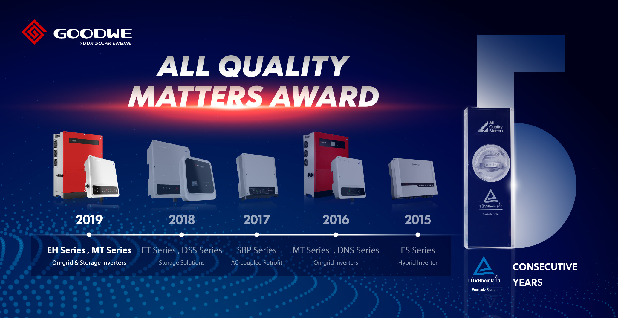 GoodWe, the only Inverter Manufacturer to win the TÜV Rheinland “All Quality Matters” Award 5 years in a row!