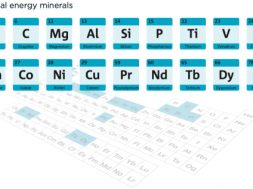CSIRO report highlights potential for Australia in critical energy minerals with full energy value chain