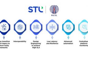 STL wins INR ~170 crore deal for building a Unified Network Management System for PGCIL