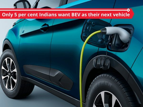 Only 5 per cent Indian consumers want battery electric vehicle as their next vehicle: GACS – EQ Mag Pro