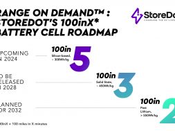 StoreDot’s 100inX battery cell roadmap