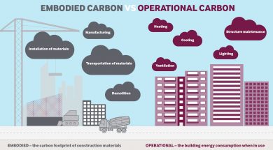 Reducing embodied carbon in new construction