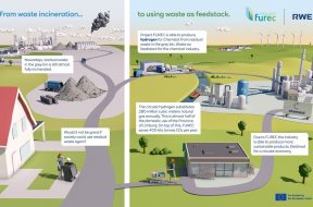 EU Innovation Fund grants €108 million to RWE’s waste-to-hydrogen project FUREC