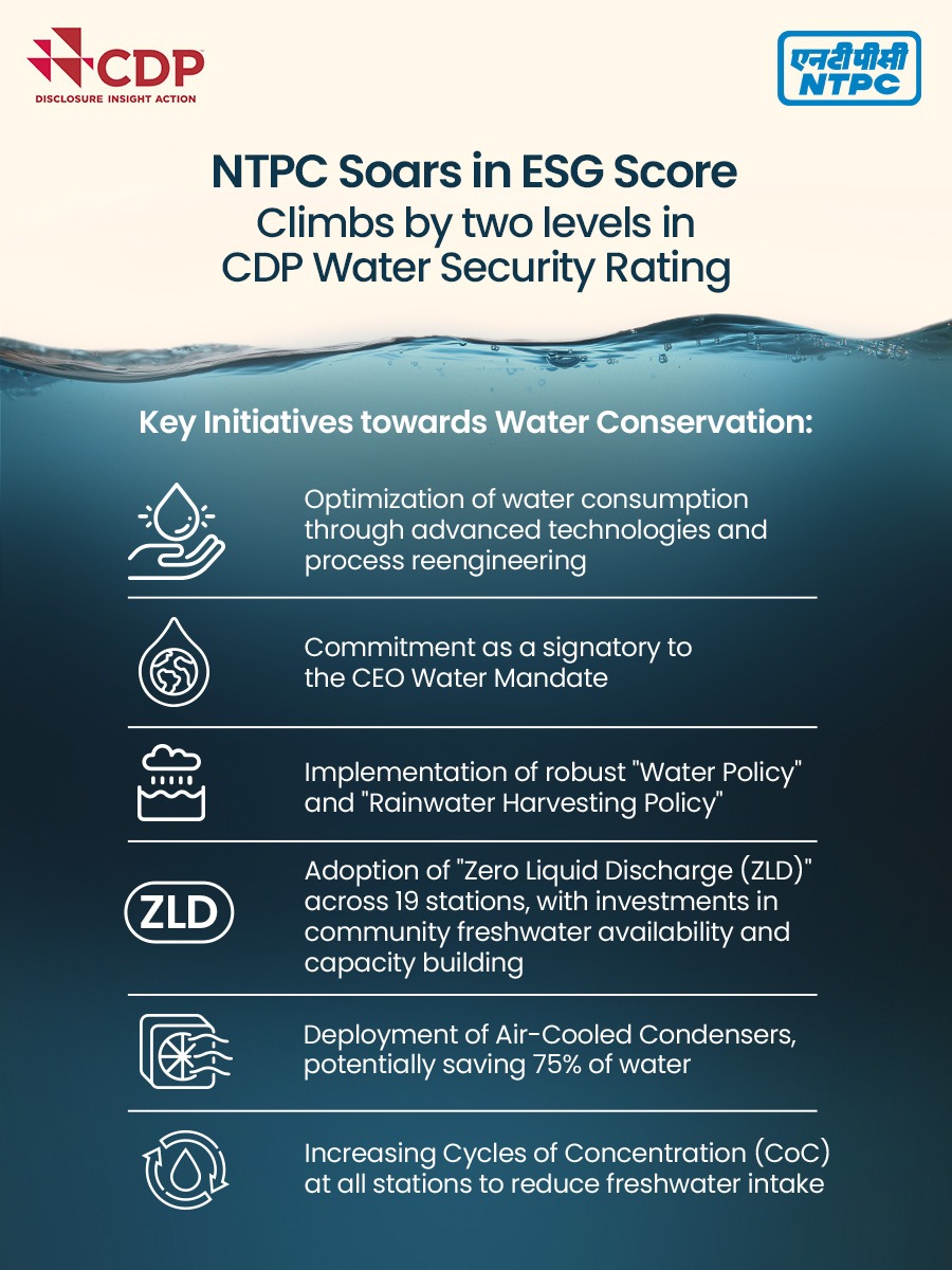 NTPC Soars in ESG Score, Climbs by two levels in CDP Water Security Rating – EQ
