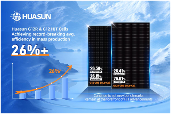 Huasun Heterojunction Solar Cells Achieve Record-breaking Efficiency of 26.5% in Mass Production – EQ