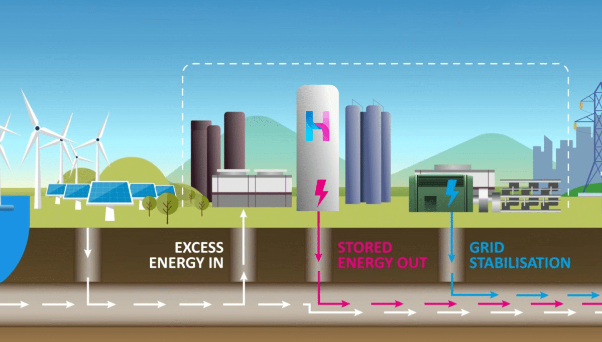 INOX India secures deal with Highview Power for UK’s first commercial liquid air energy storage – EQ