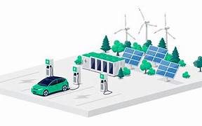 EVs_Solar_Renewable Energy